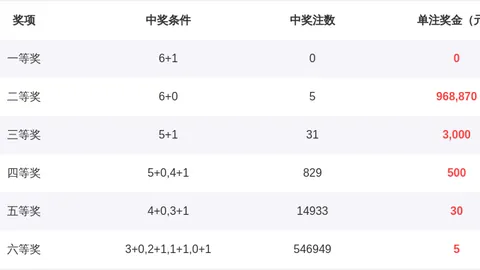 福彩3D第2026095期逸飞道人四码推荐
