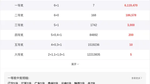 大乐透261097期酷酷独胆专家推荐