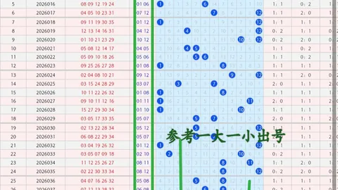 福彩3D26105期小扑扑号码走势及专家推荐