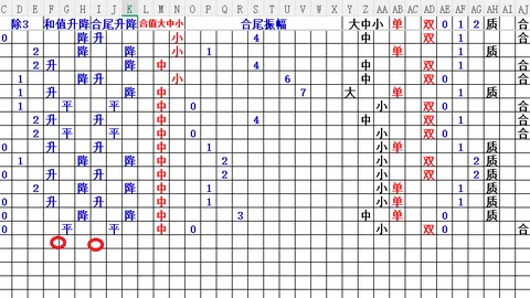 龙本龙双色球第045期：一区二区选号及质合分析推荐