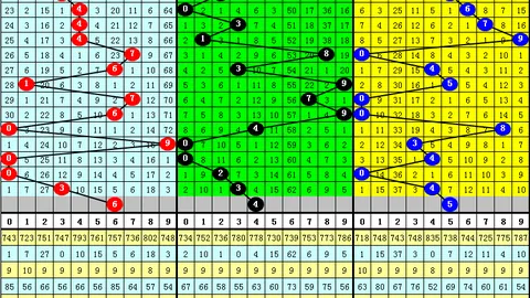 26085期大乐透专家质合分析推荐