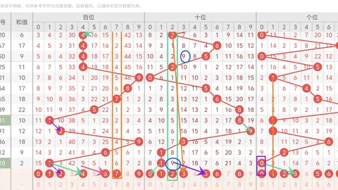 2026058期福彩3D专家推荐号分析