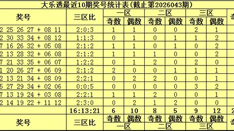 26034期七星彩专家质合分析推荐号码走势