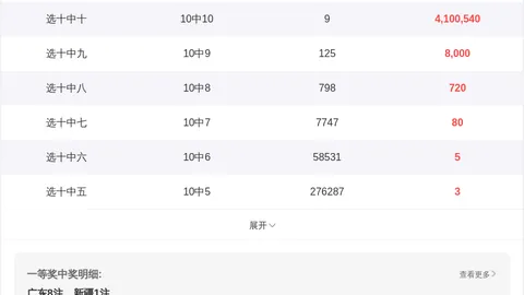 双色球期号解读：专家质合分析推荐，再战大奖1402万得主
