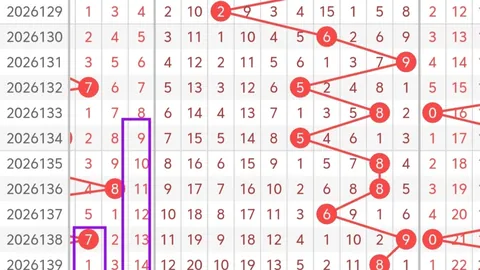 第2026062期 大乐透2026062期走势图解析：精选62组合，大奖近在咫尺