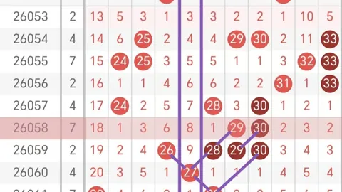 袁启晨独家解析：大乐透062期后区一码05，前区三区比例1_3_1攻略