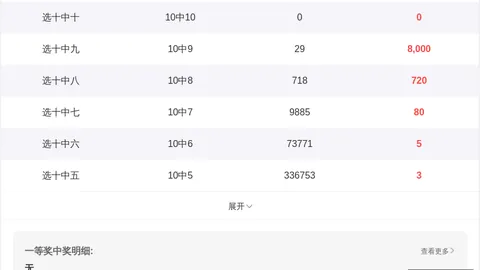 筱悠解析：体彩排列三26149期走势，复式五、六、七码中奖攻略