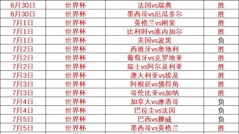 广东体彩网，彩票预测， 112210 5